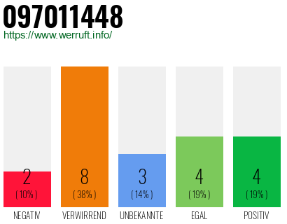 Rufnummer 097011448 Telefonnummer 097011448