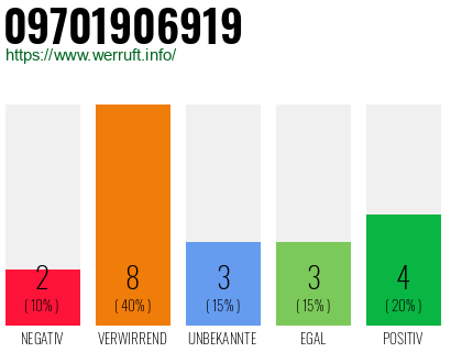 Rufnummer 09701906919 Telefonnummer 09701906919