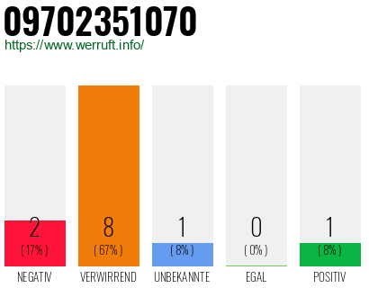 Rufnummer 09702351070 Telefonnummer 09702351070