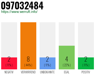 Rufnummer 097032484 Telefonnummer 097032484