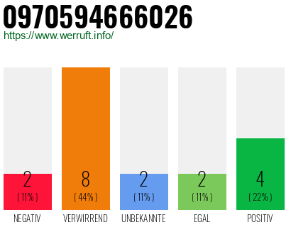 Rufnummer 0970594666026 Telefonnummer 0970594666026