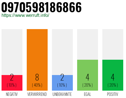 Rufnummer 0970598186866 Telefonnummer 0970598186866