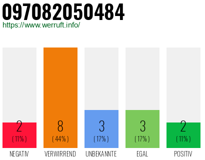 Rufnummer 097082050484 Telefonnummer 097082050484