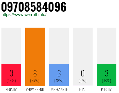 Rufnummer 09708584096 Telefonnummer 09708584096