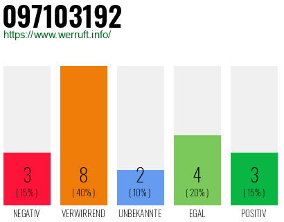 Rufnummer 097103192 Telefonnummer 097103192