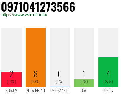 Rufnummer 0971041273566 Telefonnummer 0971041273566