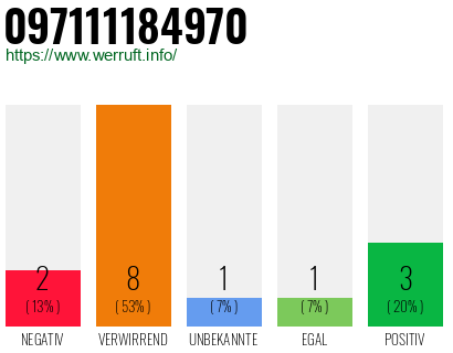Rufnummer 097111184970 Telefonnummer 097111184970