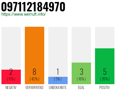 Rufnummer 097112184970 Telefonnummer 097112184970