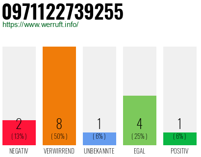Rufnummer 0971122739255 Telefonnummer 0971122739255