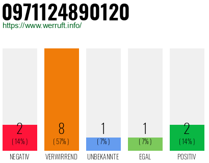 Rufnummer 0971124890120 Telefonnummer 0971124890120