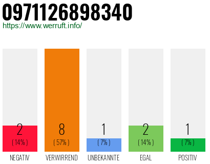 Telefonnummer 0971126898340