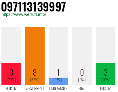 Rufnummer 097113139997 Telefonnummer 097113139997