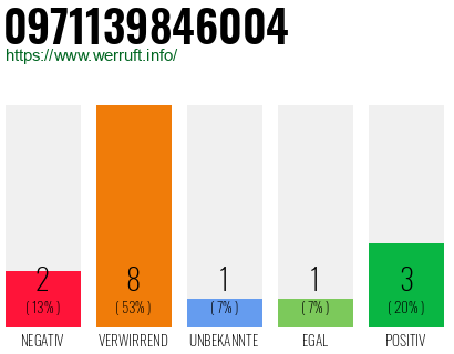 Rufnummer 0971139846004 Telefonnummer 0971139846004
