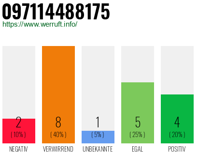 Rufnummer 097114488175 Telefonnummer 097114488175