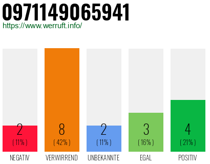 Rufnummer 0971149065941 Telefonnummer 0971149065941