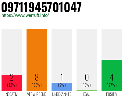 Rufnummer 09711945701047 Telefonnummer 09711945701047