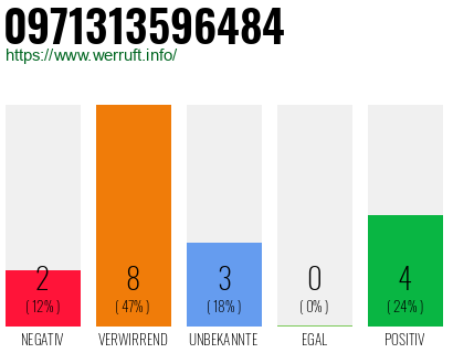 Rufnummer 0971313596484 Telefonnummer 0971313596484