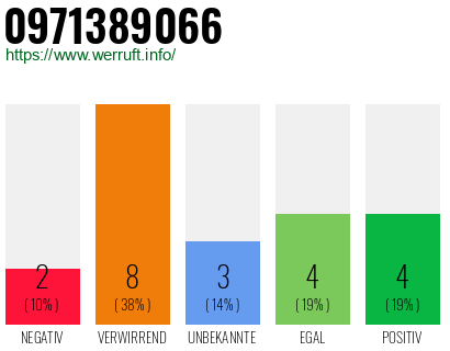 Rufnummer 0971389066 Telefonnummer 0971389066