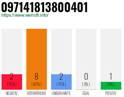 Rufnummer 097141813800401 Telefonnummer 097141813800401