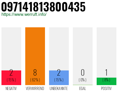 Rufnummer 097141813800435 Telefonnummer 097141813800435