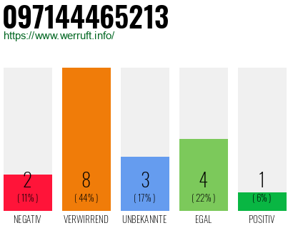 Rufnummer 097144465213 Telefonnummer 097144465213