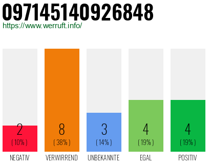Rufnummer 097145140926848 Telefonnummer 097145140926848