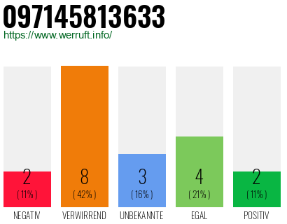 Rufnummer 097145813633 Telefonnummer 097145813633