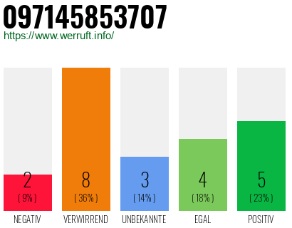 Rufnummer 097145853707 Telefonnummer 097145853707
