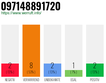 Rufnummer 097148891720 Telefonnummer 097148891720