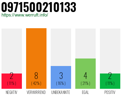 Rufnummer 0971500210133 Telefonnummer 0971500210133