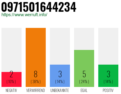 Rufnummer 0971501644234 Telefonnummer 0971501644234