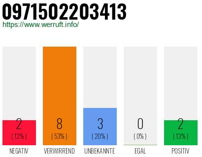 Rufnummer 0971502203413 Telefonnummer 0971502203413