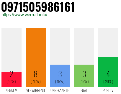 Rufnummer 0971505986161 Telefonnummer 0971505986161