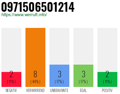 Rufnummer 0971506501214 Telefonnummer 0971506501214