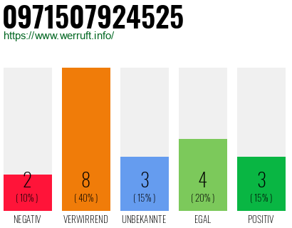 Telefonnummer 0971507924525