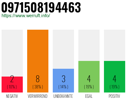 Rufnummer 0971508194463 Telefonnummer 0971508194463
