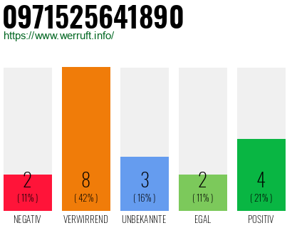 Rufnummer 0971525641890 Telefonnummer 0971525641890