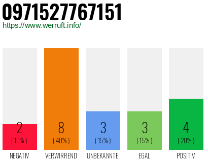 Rufnummer 0971527767151 Telefonnummer 0971527767151