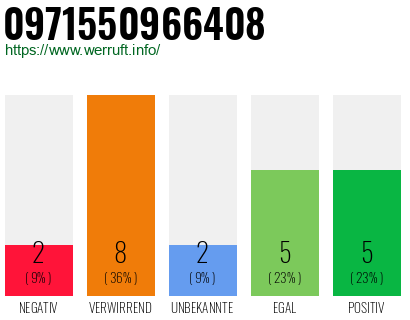 Rufnummer 0971550966408 Telefonnummer 0971550966408