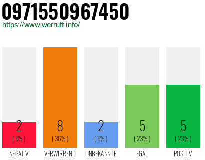 Rufnummer 0971550967450 Telefonnummer 0971550967450