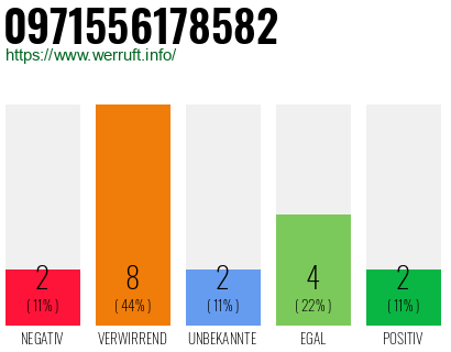 Rufnummer 0971556178582 Telefonnummer 0971556178582