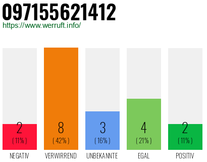 Rufnummer 097155621412 Telefonnummer 097155621412