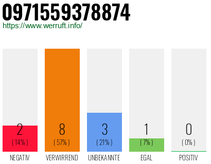 Rufnummer 0971559378874 Telefonnummer 0971559378874