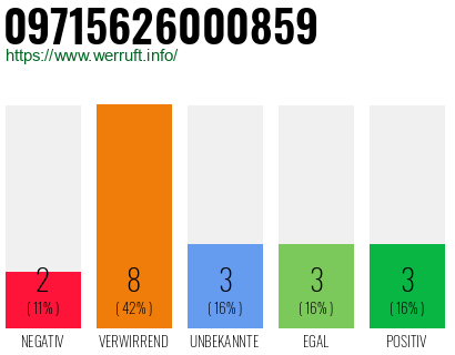 Rufnummer 09715626000859 Telefonnummer 09715626000859