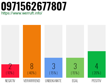 Rufnummer 0971562677807 Telefonnummer 0971562677807