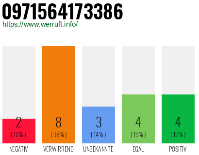 Rufnummer 0971564173386 Telefonnummer 0971564173386