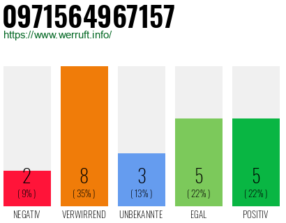 Rufnummer 0971564967157 Telefonnummer 0971564967157
