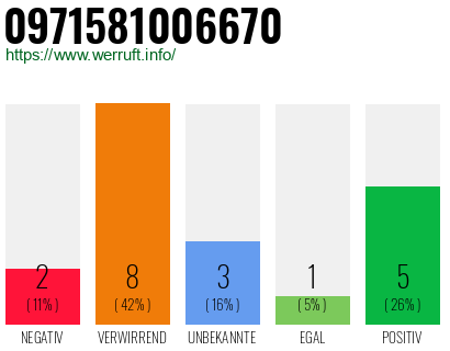 Rufnummer 0971581006670 Telefonnummer 0971581006670