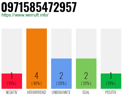 Telefonnummer 0971585472957