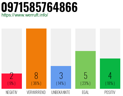 Rufnummer 0971585764866 Telefonnummer 0971585764866